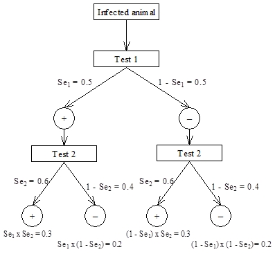 Scenario tree 1.jpg