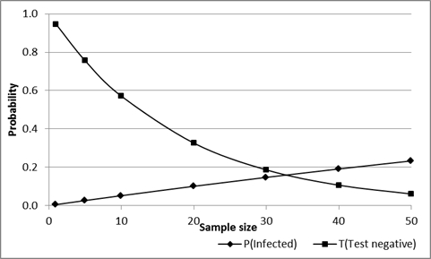 Effect of sample size on the probability.jpg