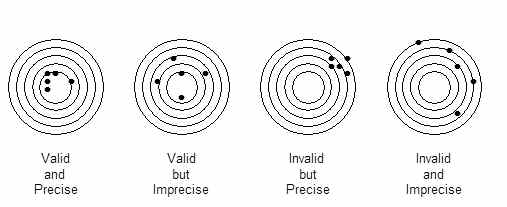 Тест вики. Validity accuracy completeness consistency uniformity.