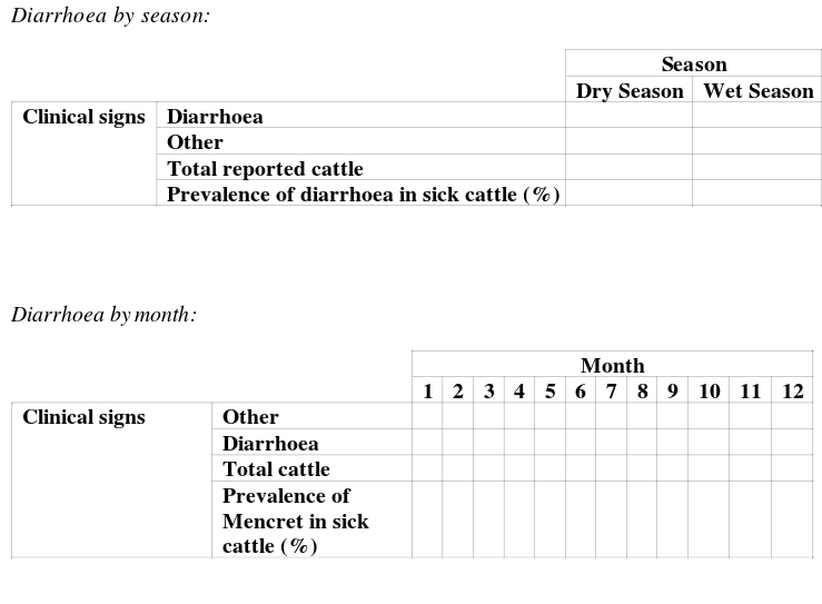 Exercise 12 Diarrhoea by season and month.svg