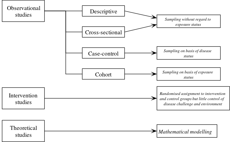 Classification of epidemiologic study types.svg