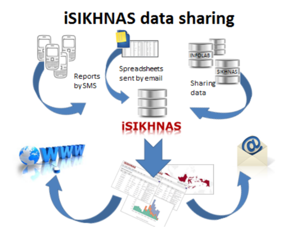 Data sharing.png