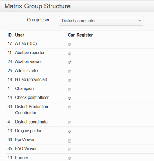 Matrix Group Structure.png